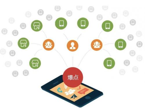 长寿为什么越来越多的企业通过软文营销来引流